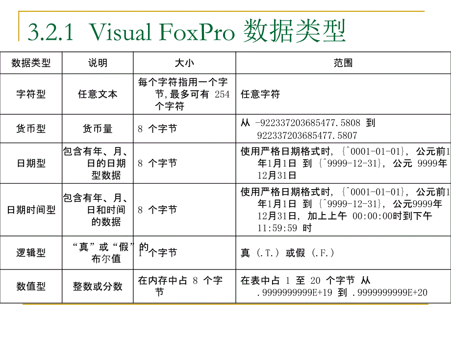 数据库原理及应用 教学课件 ppt 作者 刘敏涵 主编 郭立文 尹毅峰 副主编 第3章_第4页