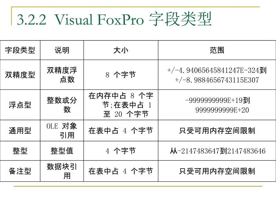 数据库原理及应用 教学课件 ppt 作者 刘敏涵 主编 郭立文 尹毅峰 副主编 第3章_第5页