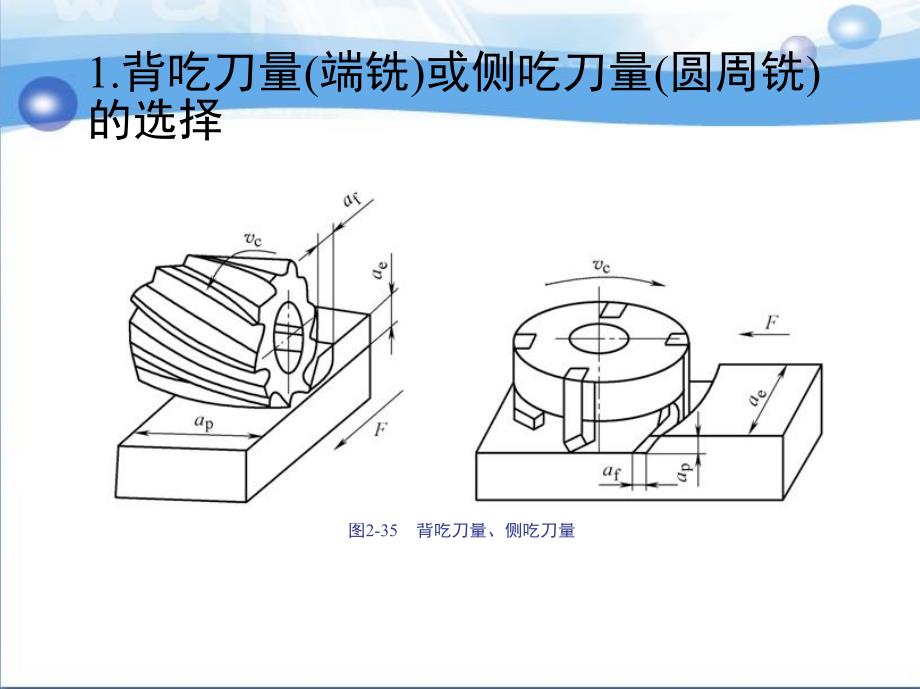 数控铣削工艺与编程操作 教学课件 ppt 作者 何有恒 2第四节　切削用量的选择_第2页