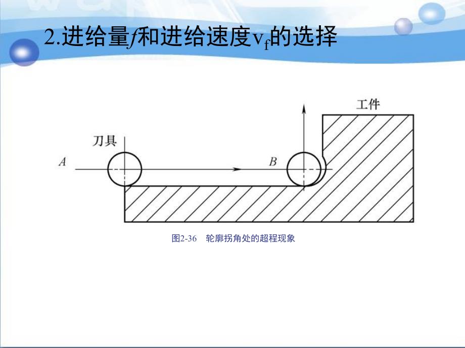 数控铣削工艺与编程操作 教学课件 ppt 作者 何有恒 2第四节　切削用量的选择_第4页