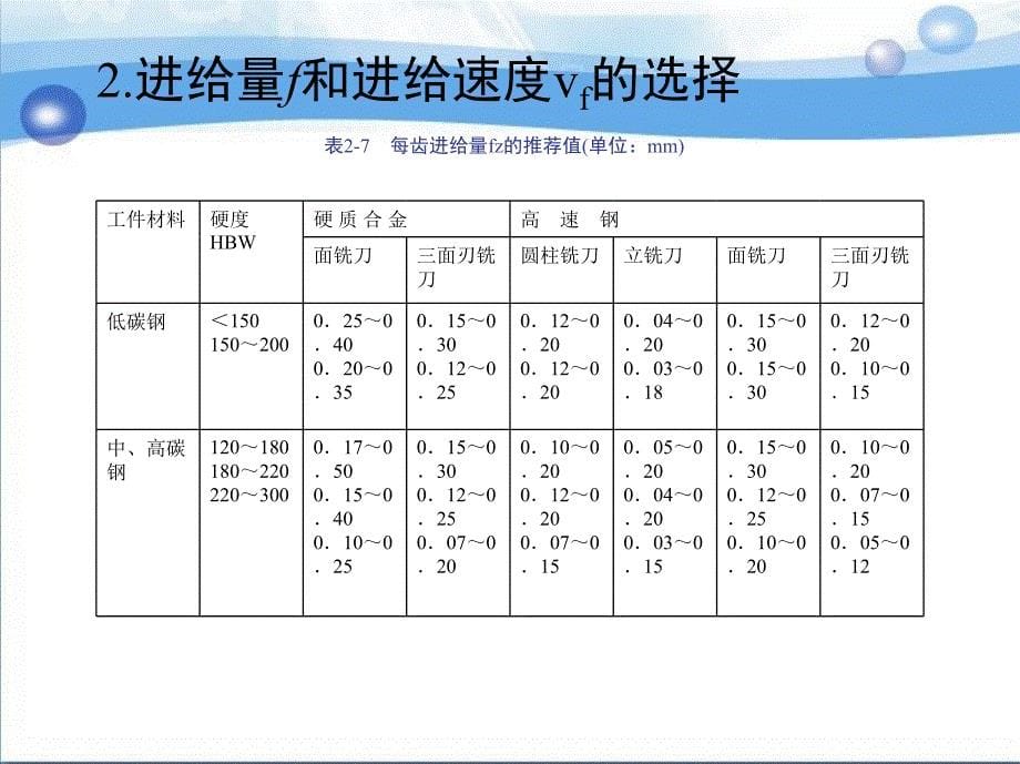 数控铣削工艺与编程操作 教学课件 ppt 作者 何有恒 2第四节　切削用量的选择_第5页