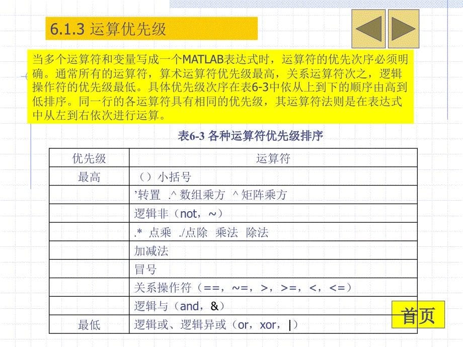 MATLAB基础教程 教学课件 ppt 作者 杨德平 第6章  程序设计_第5页