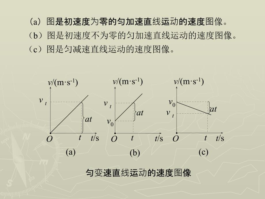 物理 上册 教学课件 ppt 作者 张密芬第三章 第四节 匀变速直线运动的规律_第3页