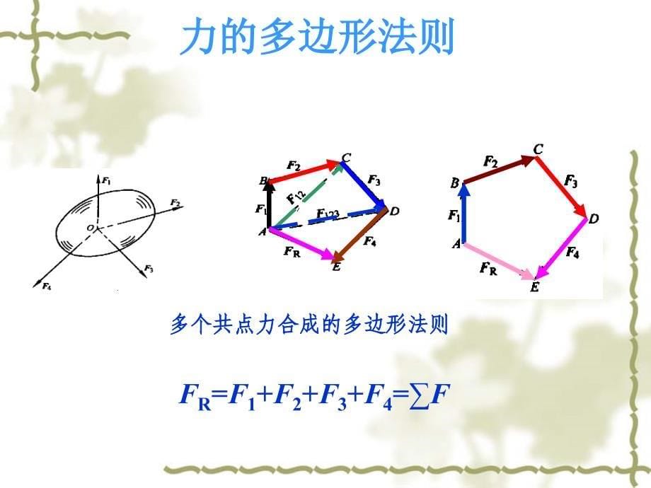 汽车机械基础 教学课件 ppt 作者 霍振生第二篇汽车构件受力分析 第八章平面汇交力系_第5页