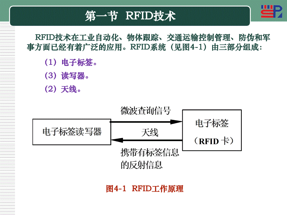 物联网 教学课件 ppt 作者 胡铮 第四章 物联网的技术组成_第3页