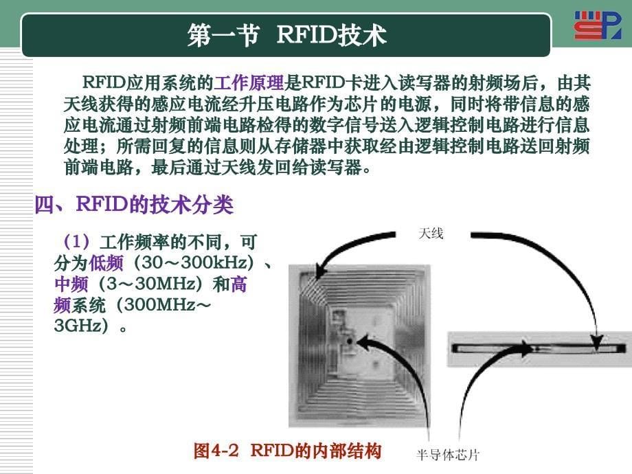 物联网 教学课件 ppt 作者 胡铮 第四章 物联网的技术组成_第5页