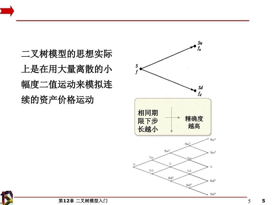 二叉树模型入门_第5页