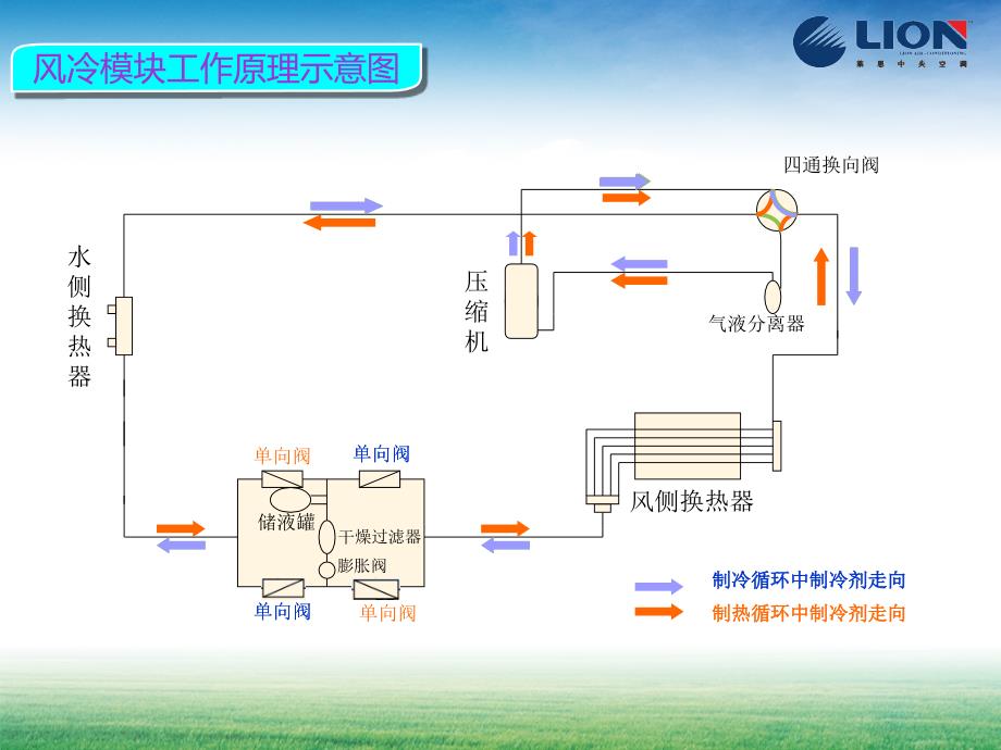 风冷模块机组推介_第4页