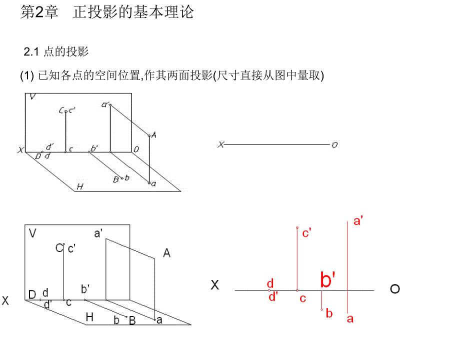 机械制图习题集 教学课件 ppt 作者 魏增菊 李莉 第二章_第1页