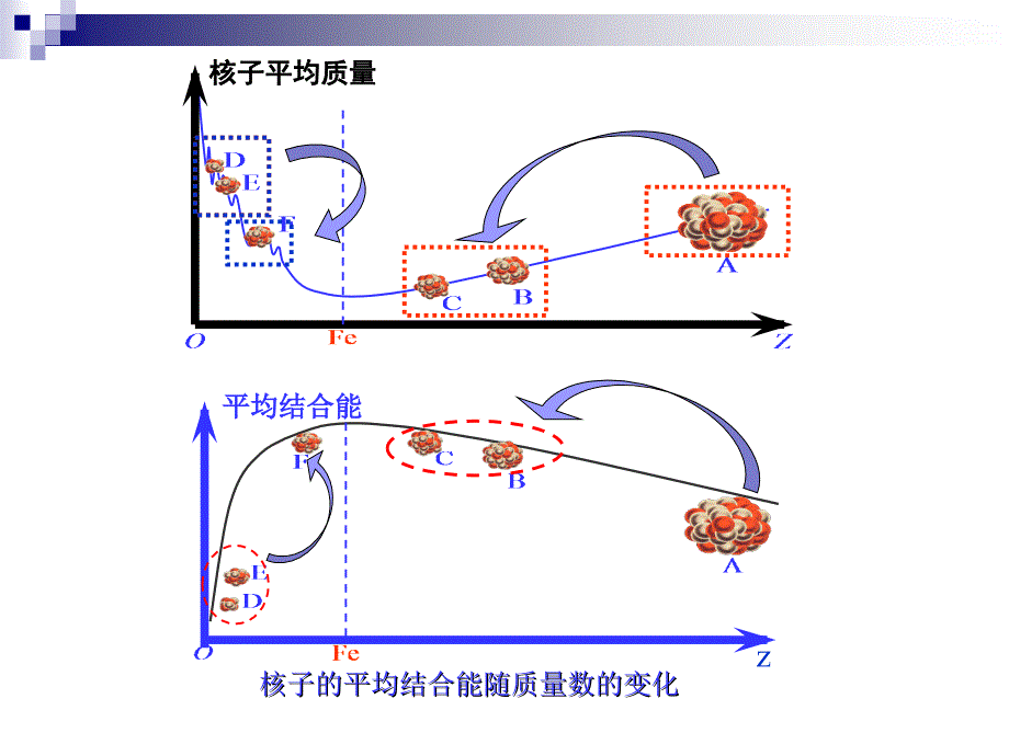 核裂变--核聚变2015_第3页