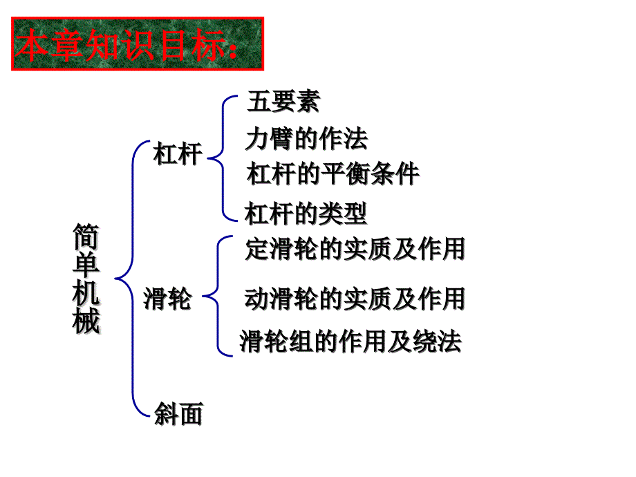 2017年中考人教版物理一轮复习 第十二章  简单机械 复习课件 (共22张)_第2页