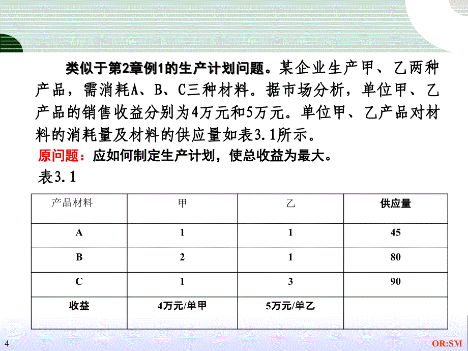 《管理运筹学》第3章--线性规划的对偶问题_第4页