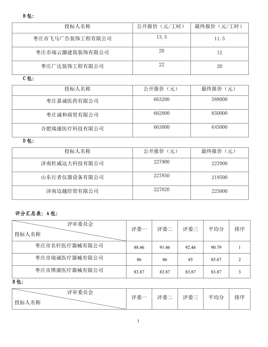 枣庄职业学院古城校区护理实训耗材、零星维修工程、医学院....doc_第3页