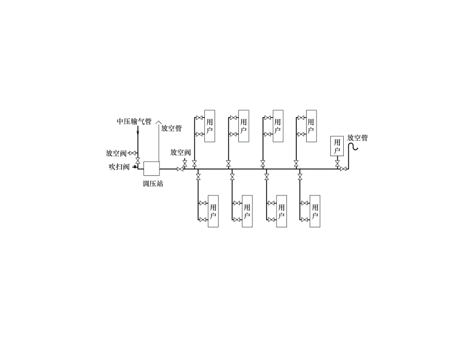 施工安装技术 教学课件 ppt 作者 邵宗义 第十一章_第4页