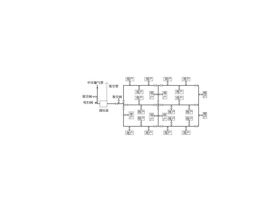 施工安装技术 教学课件 ppt 作者 邵宗义 第十一章_第5页