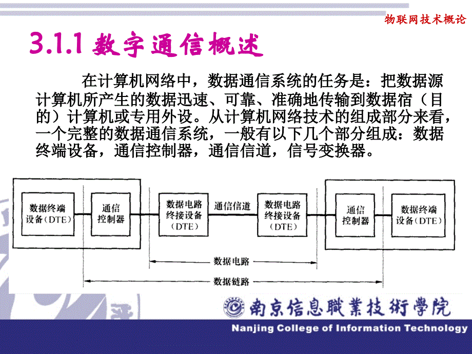 物联网技术概论 教学课件 ppt 作者 季顺宁 第三章章通信技术_第4页