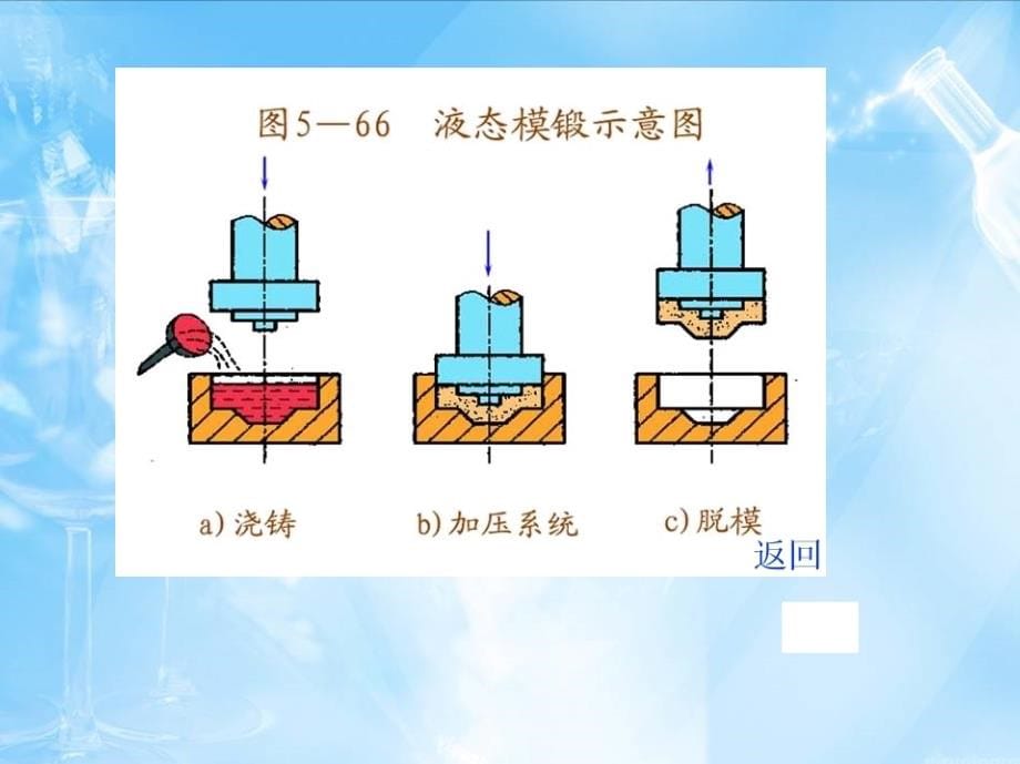 特种塑性成形 教学课件 ppt 作者 李云江 第5章_第5页