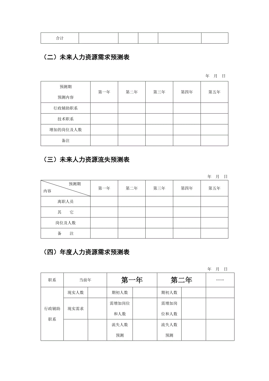 人力资源统计报表模板_第2页