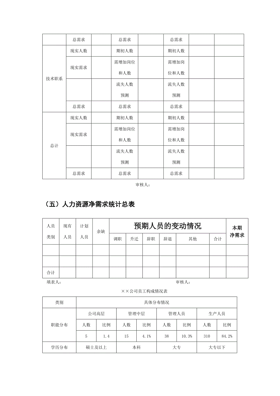 人力资源统计报表模板_第3页