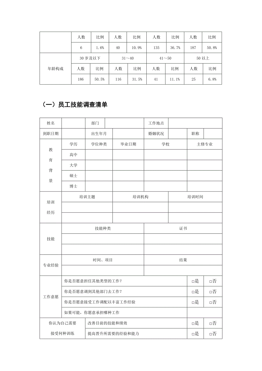 人力资源统计报表模板_第4页