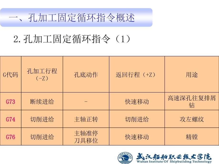 数控铣削编程与加工 教学课件 ppt 作者 陶维利 项目6 孔加工固定循环指令g_第5页