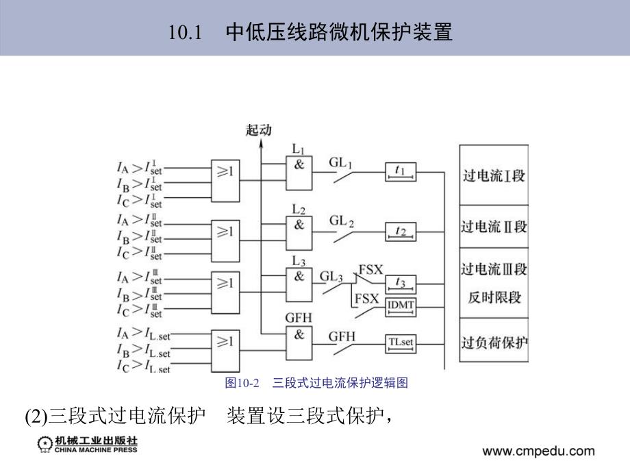 电力系统继电保护技术 教学课件 ppt 作者 许建安 第10章　中低压线路保护_第4页