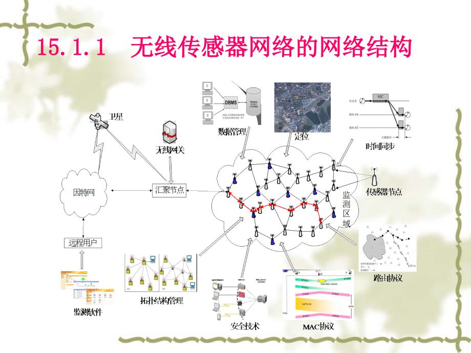 现代传感技术与系统 教学课件 ppt 作者 林玉池 曾周末 第15章_第3页