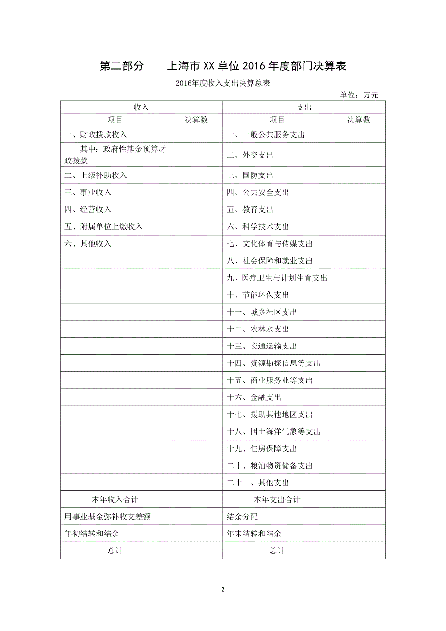 预算主管部门公开样张.doc_第2页