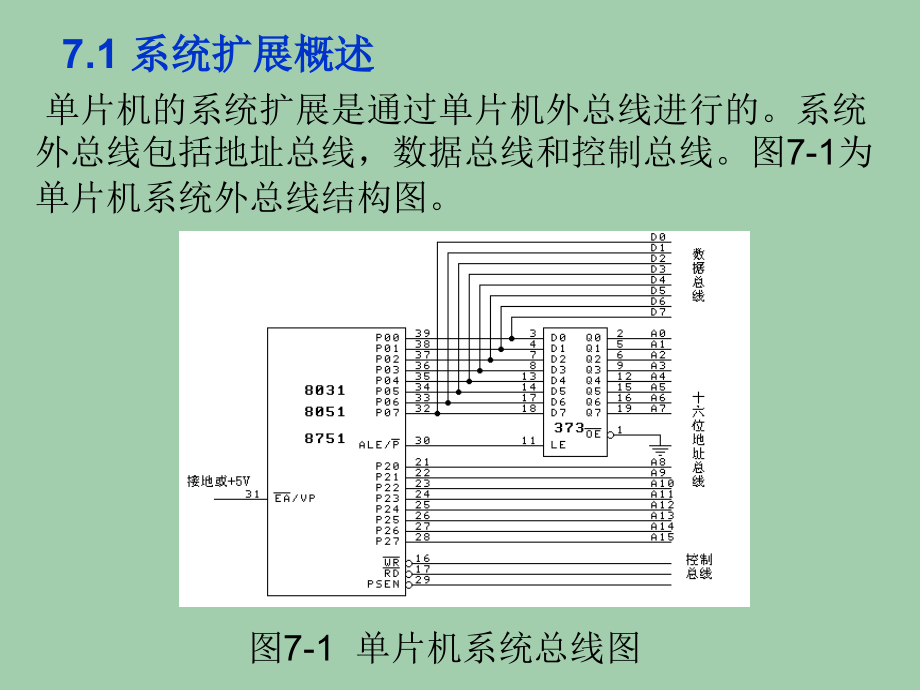 MCS-51系列单片机原理及接口技术 第2版 教学课件 ppt 作者 邹振春 第七章单片机接口技术_第2页