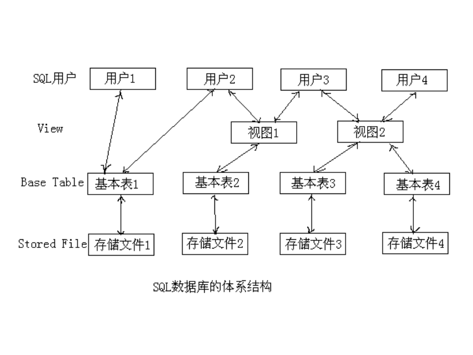 数据库技术 教学课件 ppt 作者 施伯乐 PPT-KX-03_第1页