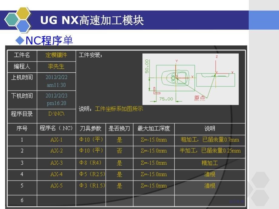 数控高速加工与工艺 教学课件 ppt 作者 高永祥 第六章_第5页