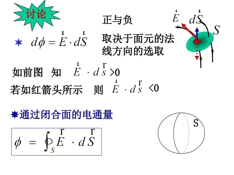 大学物理  静电场(高斯定理)_第5页