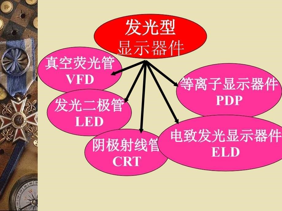 汽车车身电子与控制技术 教学课件 ppt 作者 陈无畏 第七章_第5页