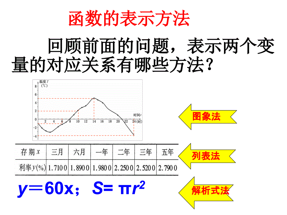 八年级下册19.1.2函数的图像作图(第一课时)_第3页