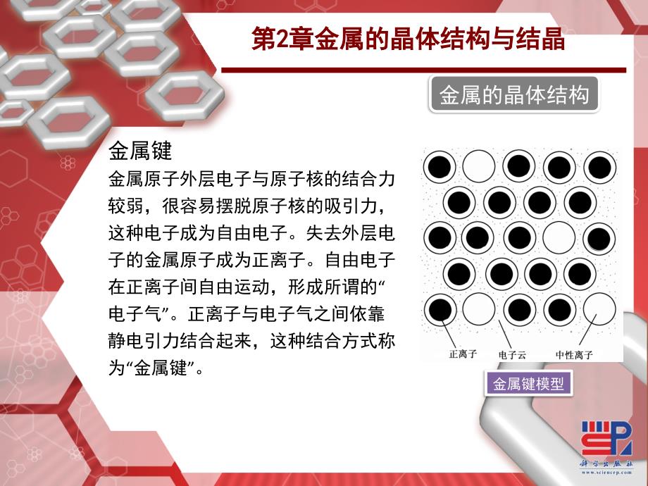 机械工程材料 教学课件 ppt 作者 倪兆荣 张海筹 主编 第2章 金属的晶体结构与结晶_第3页