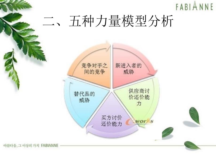 华润万家环境分析_第4页