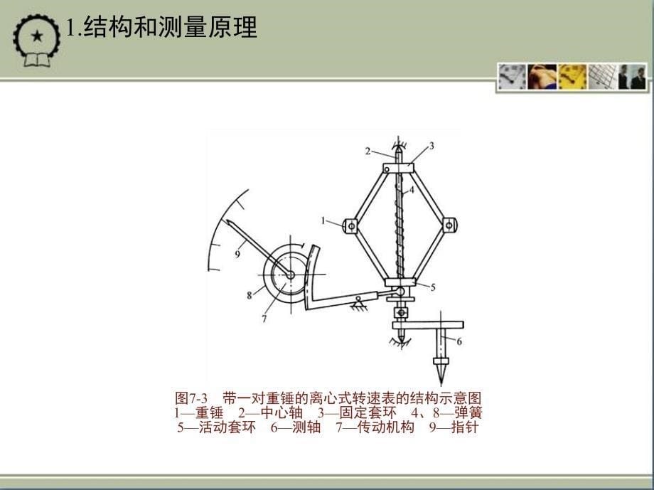 电工仪表与测量第2版 教学课件 ppt 作者 刘晨号 第七章_第5页