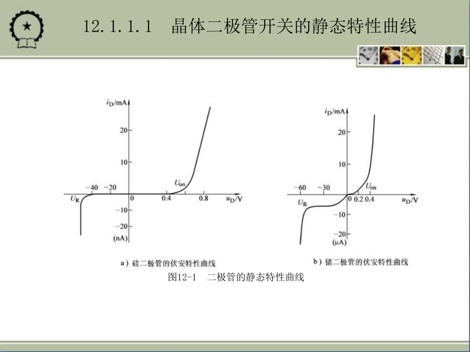 电路与电子技术基础 第2版 教学课件 ppt 作者 王兆奇 教学课件 ppt 作者  李心广 第12章　集成逻辑门电路_第4页