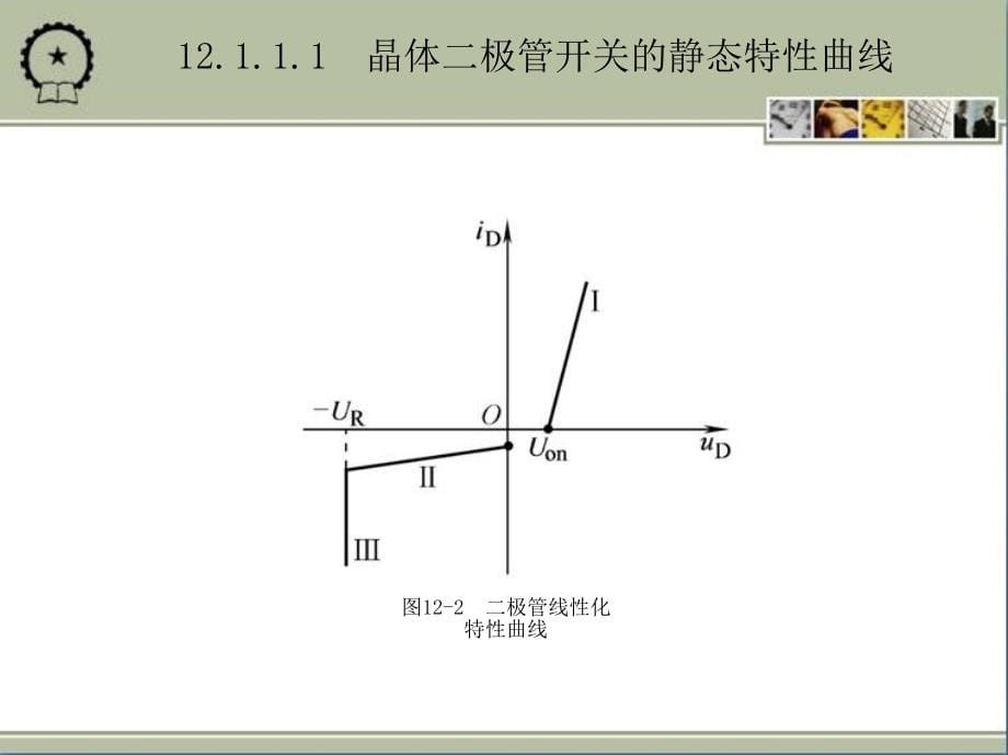 电路与电子技术基础 第2版 教学课件 ppt 作者 王兆奇 教学课件 ppt 作者  李心广 第12章　集成逻辑门电路_第5页