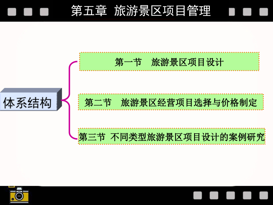 第5章  旅游景区项目管理_第1页