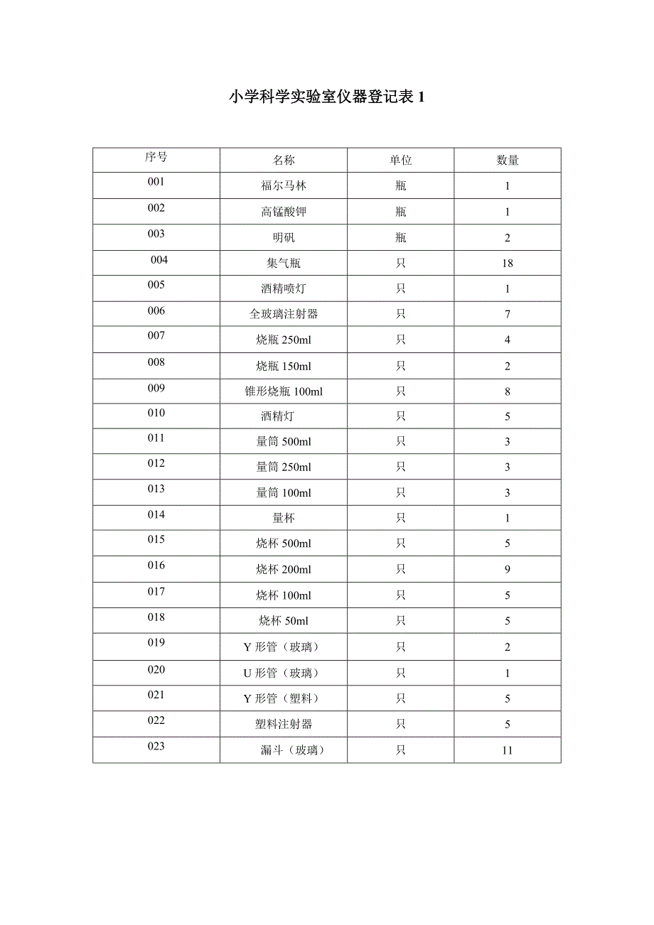 xx小学科学实验室仪器登记表_第1页