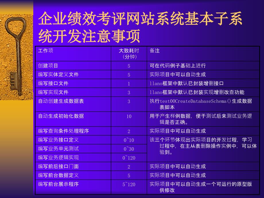 NET网站系统开发实训 教学课件 ppt 作者 洪洲 电子课件 任务6：如何进行.NET网站系统基本子系统开发_第2页