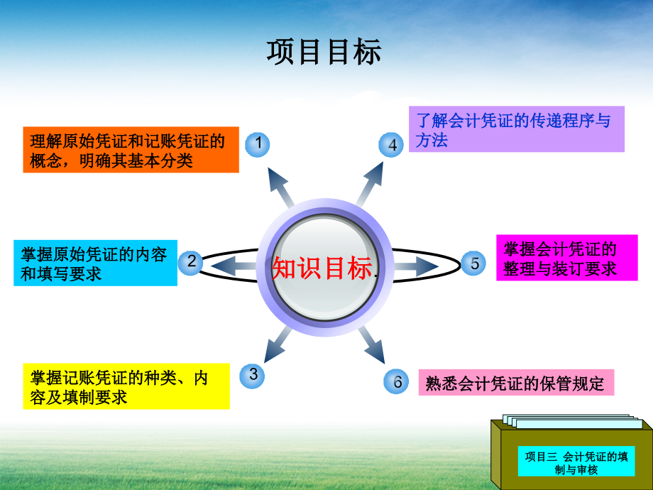 基础会计实务 教学课件 ppt 作者 戚素文 周东黎 课件3_第3页