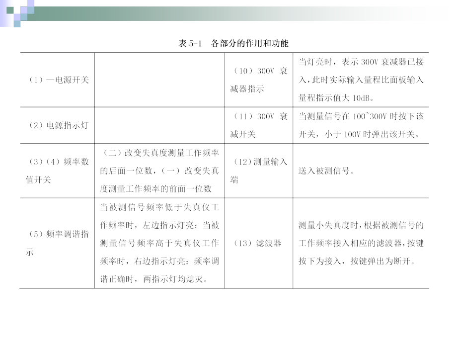 电子测量仪器 教学课件 ppt 作者 侯守军 项目五_第4页