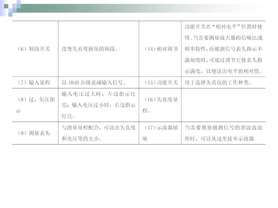 电子测量仪器 教学课件 ppt 作者 侯守军 项目五_第5页