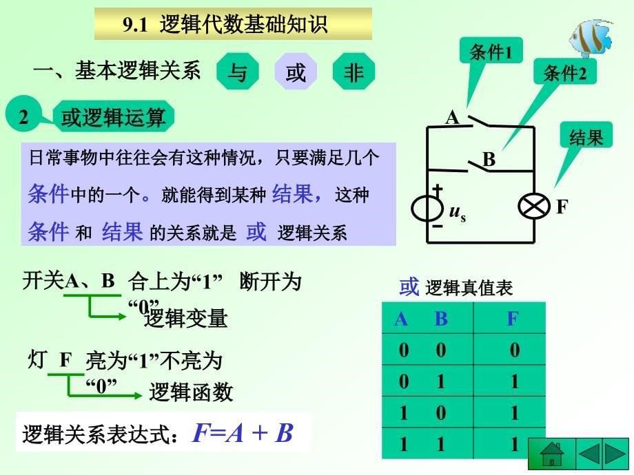 电子技术 第2版 教学课件 ppt 作者 龚淑秋 李中波 主编 09第9章 逻辑代数及逻辑门电路_第5页