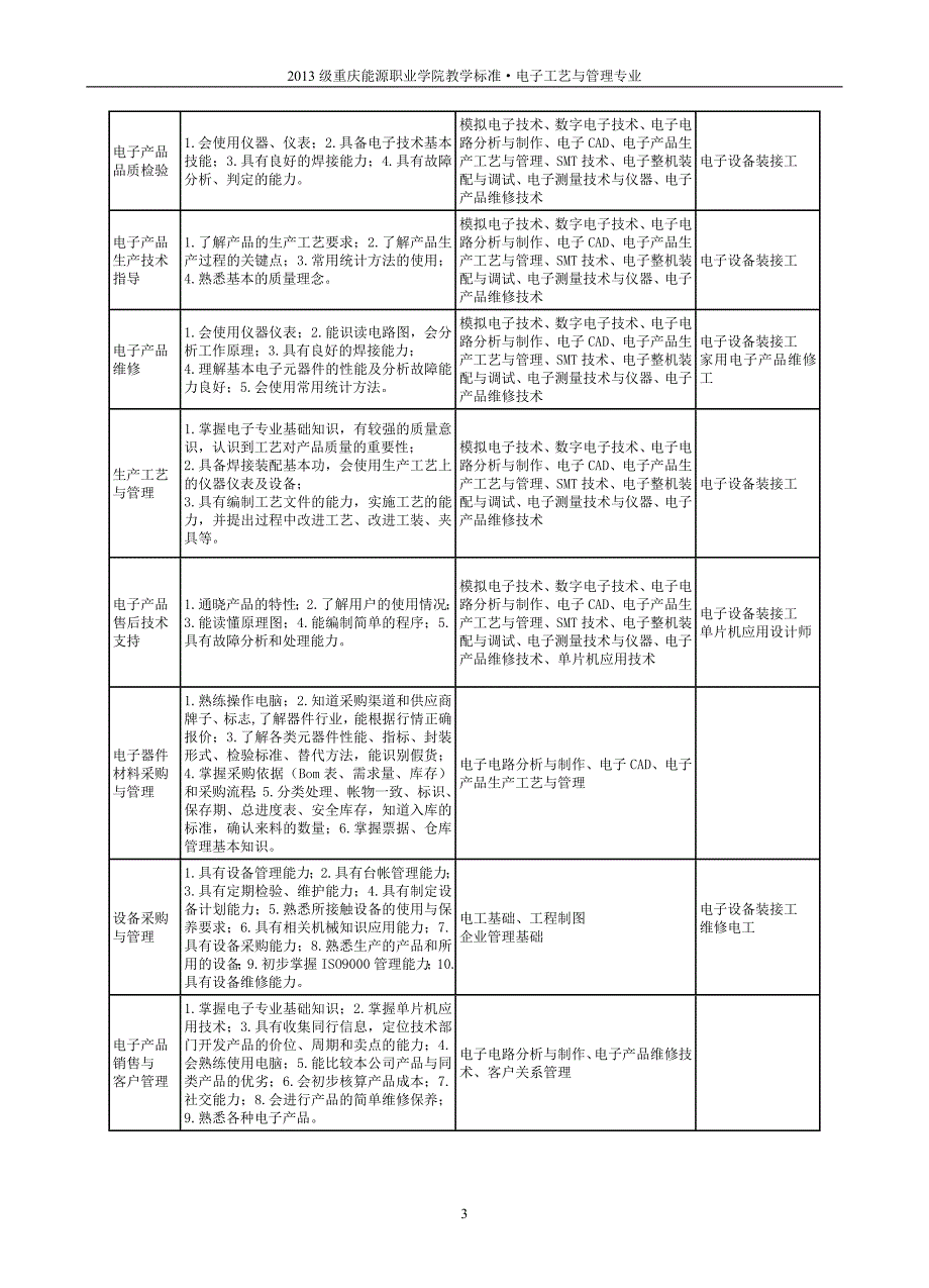 电子工艺与管理_第3页