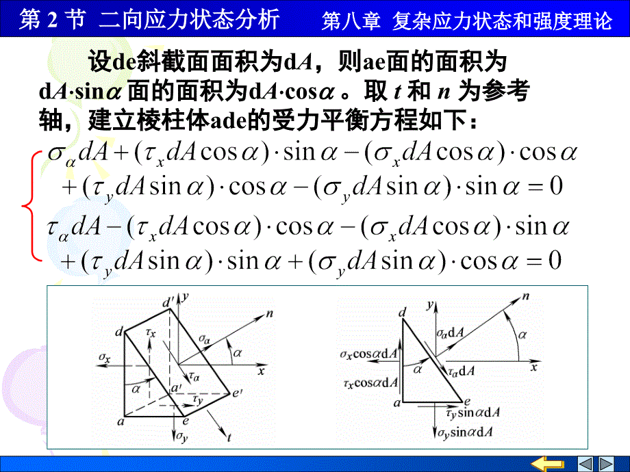 材料力学 教学课件 ppt 作者 顾晓勤 等 第08章 复杂应力状态和强度理论 第2节 二向应力状态分析_第2页