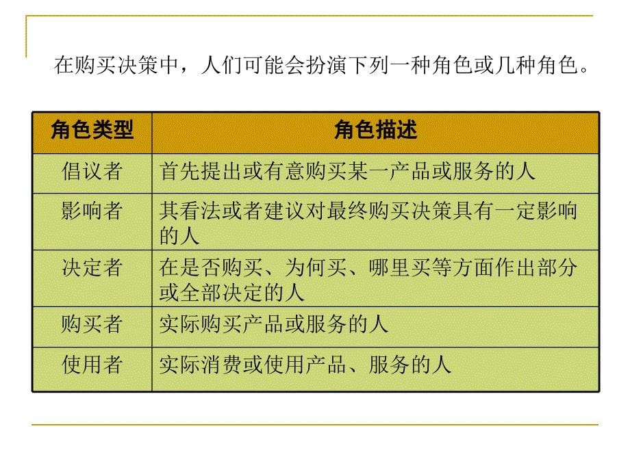 消费者行为分析实务 教学课件 ppt 作者 方凤玲 第一章_第5页