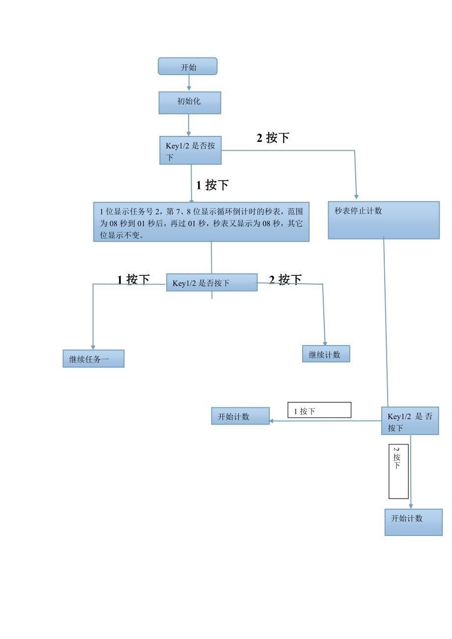 数码管显示ad转换的电压值数码管显示秒表_第5页